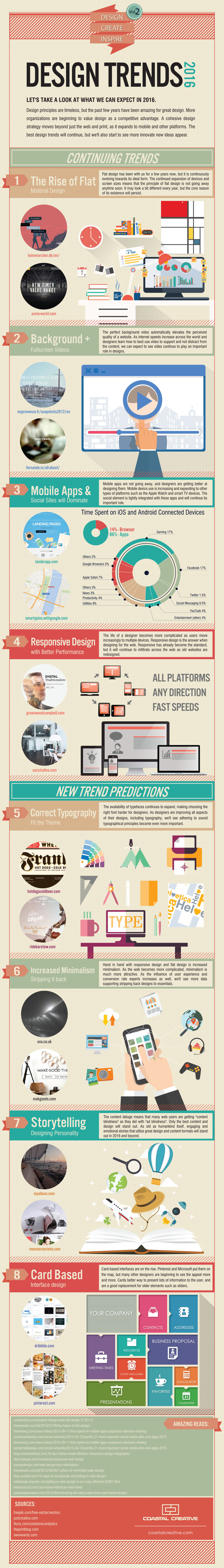 Web Design Trends for 2016