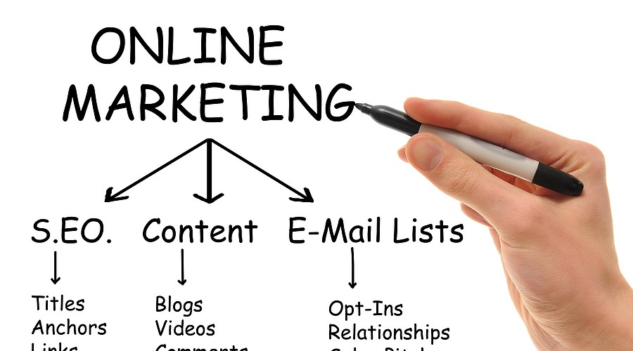 online marketing resources