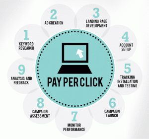 10 Pay-Per-Click Ad Copy Tips