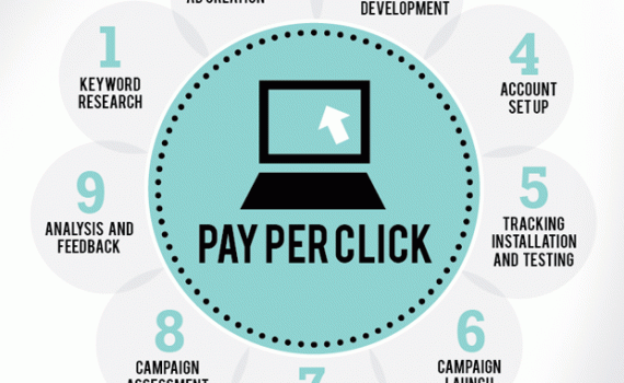 pay-per-click advertising