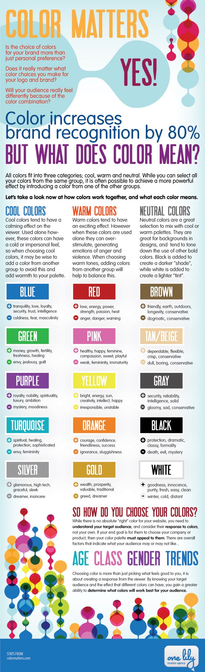 Infographic: Color Matters - An Infographic from Convert.com